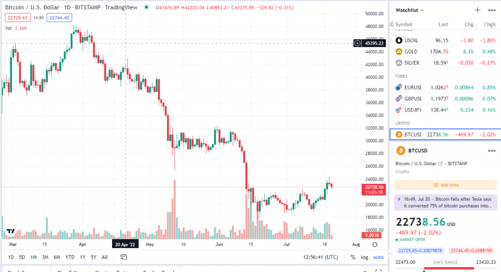 Bitcoin